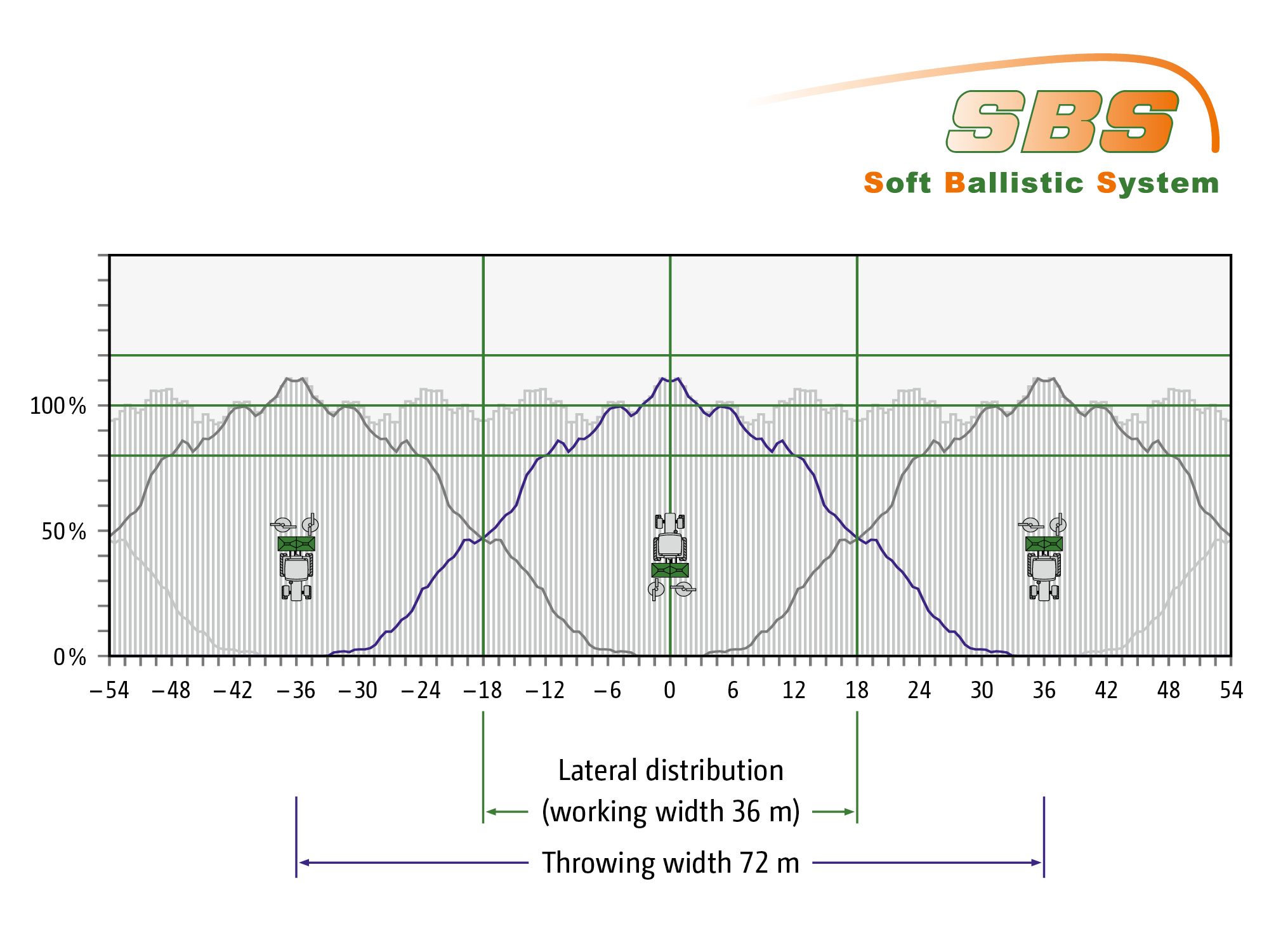 SBS – Soft Ballistic System (1) Streubild_ZA_V_150309
